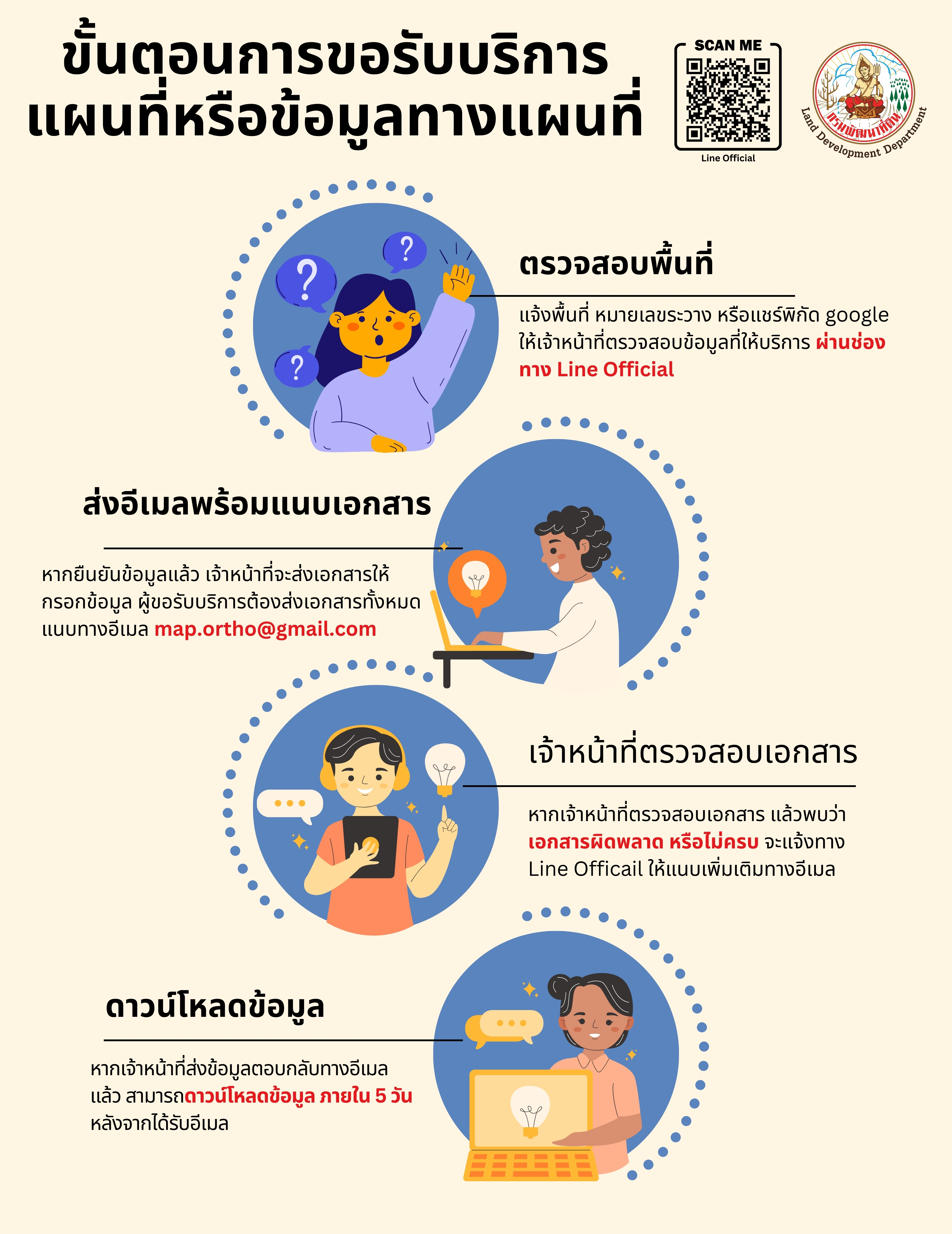 ขั้นตอนการสั่งซื้อออนไลน์